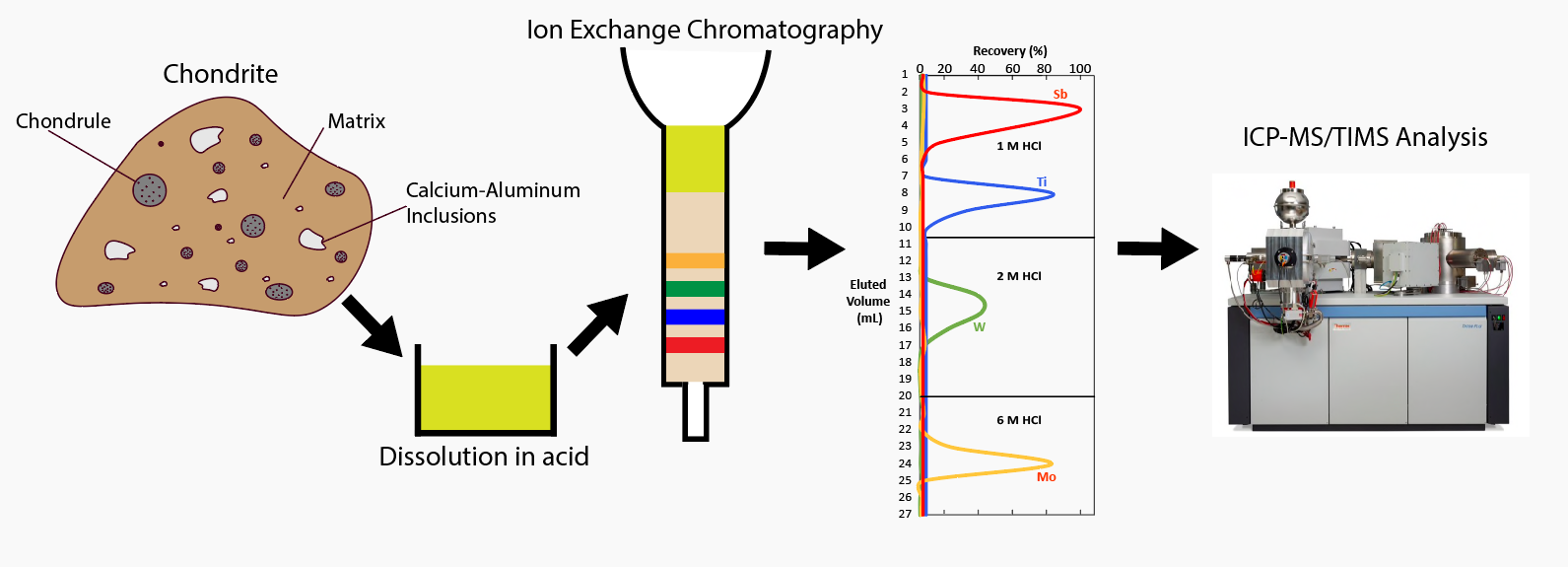 chem figure