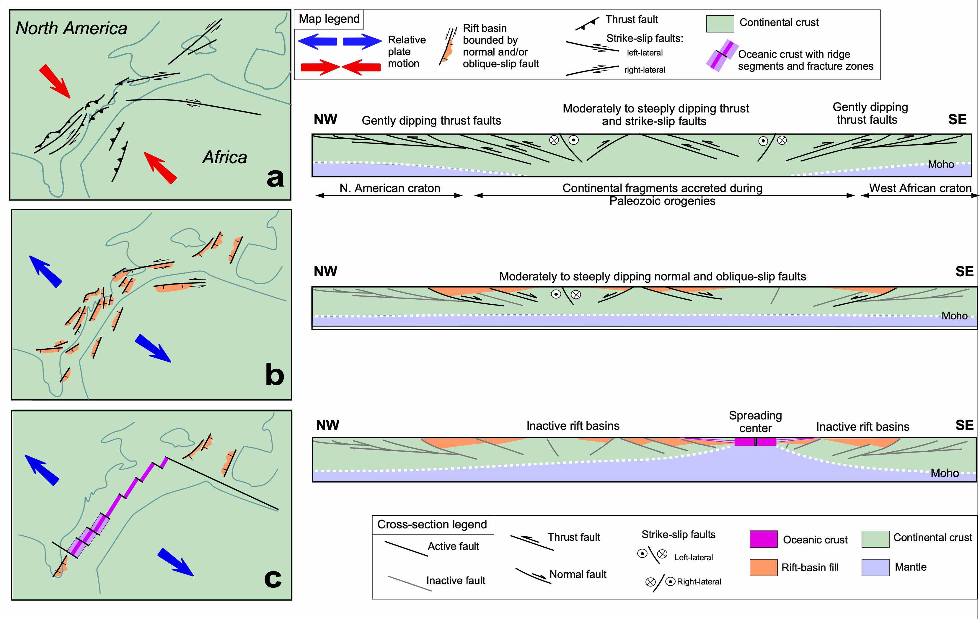 Simplified tectonic history of eastern North America