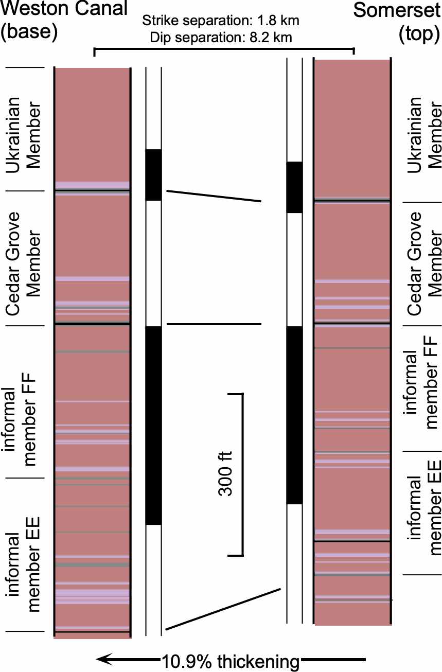 Overlap sections of the Somerset and Weston Canal cores